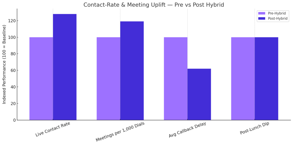 hybrid model by dialshark